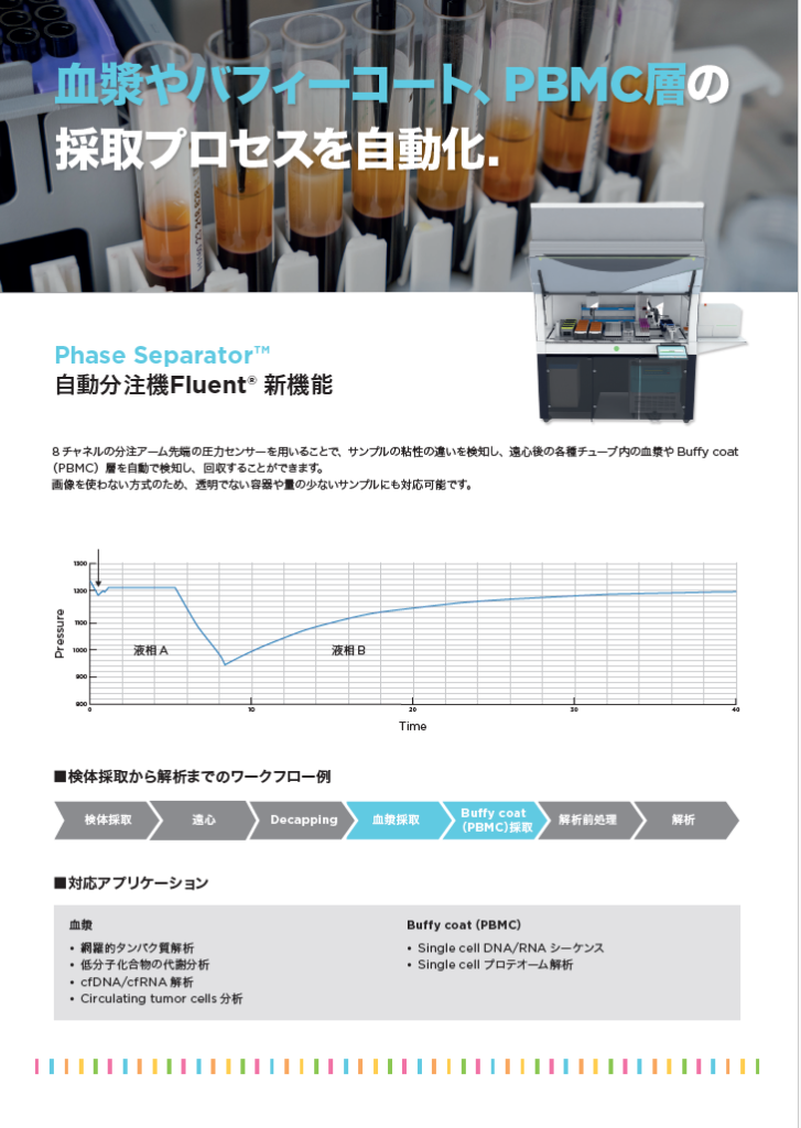 自動分注機Fluent新機能　～Phase Separator～